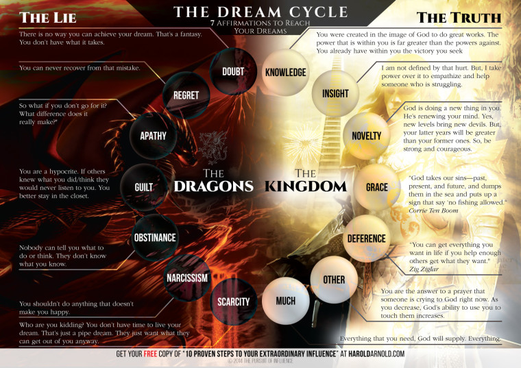 The DRAGONS vs The KINGDOM